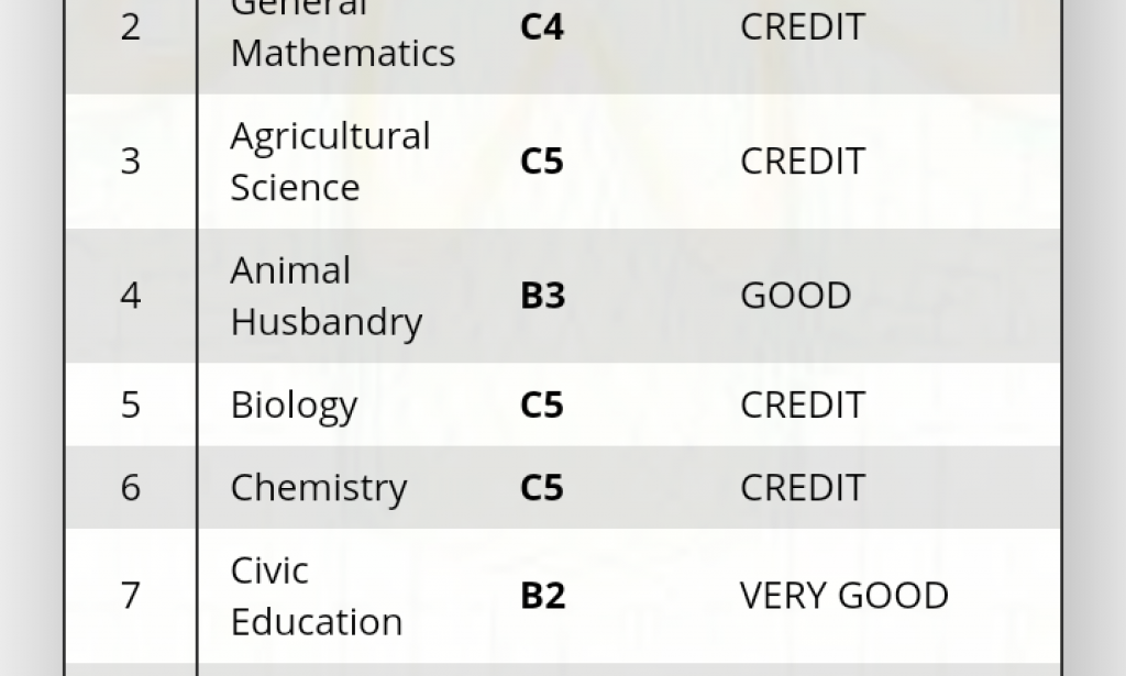 Ministry of education updated school calendar 2021, 2022 and 2023