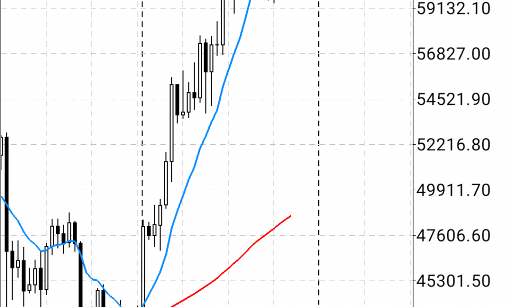 GOLD TRADING SYSTEM GOALS