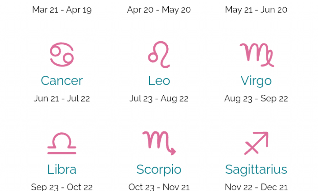 YOUR DAILY HOROSCOPE