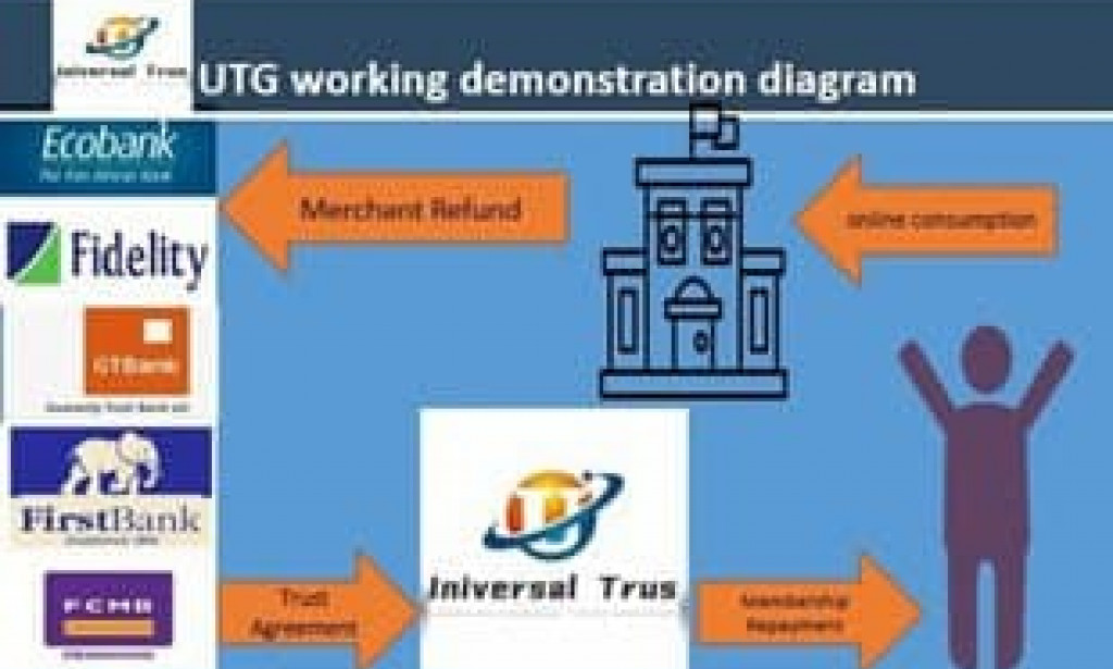 utg-ng.com Reviews Scam or Legit Register Login how UTG works