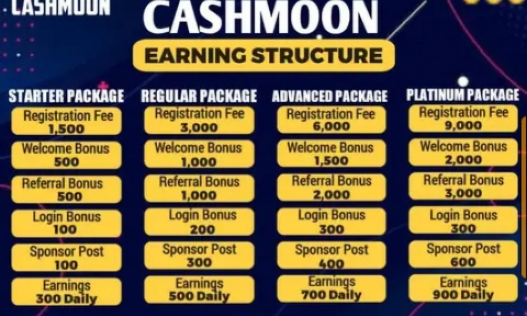 Cashmoon.org Review Scam or Legit Register Login how cash moon works