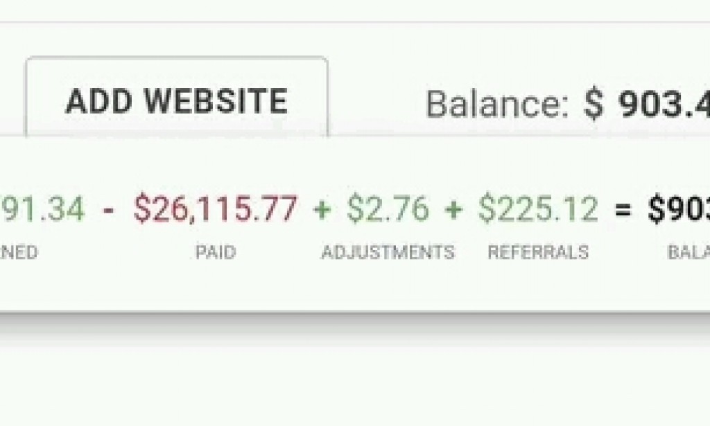 The best ads publisher platform for bloggers 2023 Ads Network