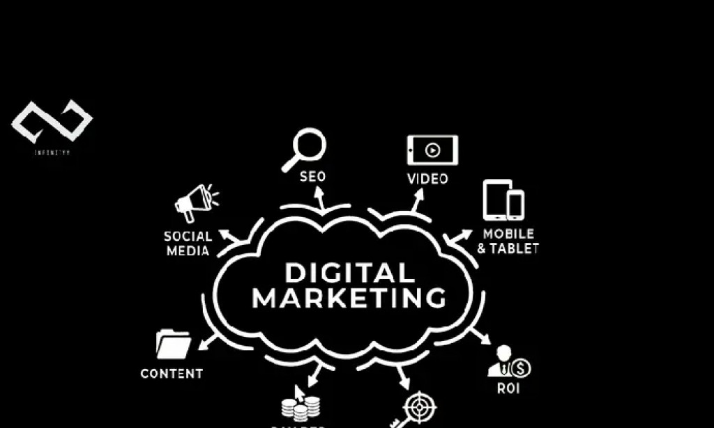 How digital marketing is helping small and medium scale businesses in Nigeria