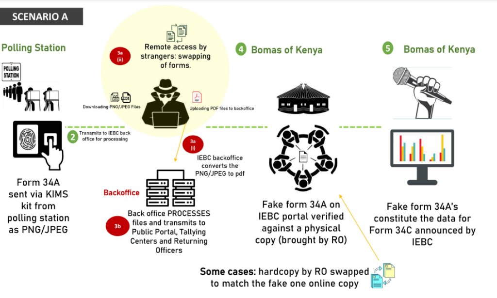 The IEBC Whistleblower