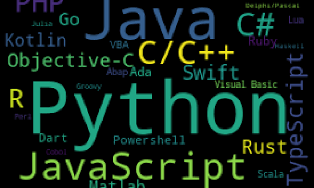 Essential Skills for Aspiring Entrepreneurs and Content Creators