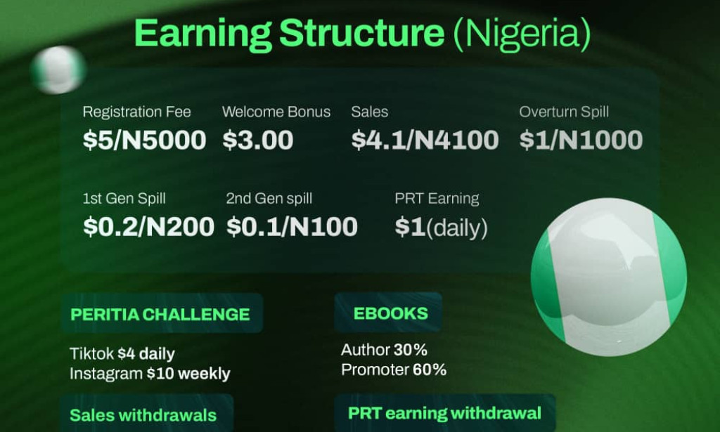 Is Peritia Legit? Making Money with the Peritia App