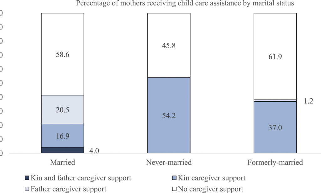 Grassroots Mental Health Challenges in Single-Parent Families in Kenya