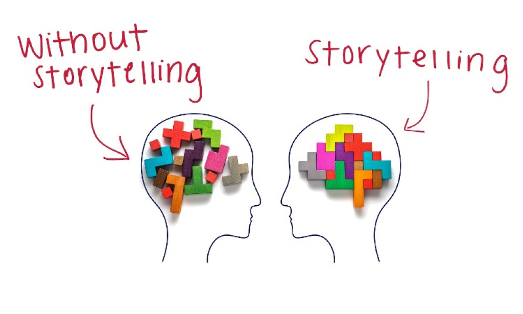 STORY-TELLING TECHNIQUES