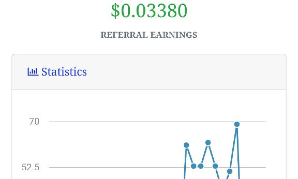 LodPost.com Review 2025: Write and Get Paid