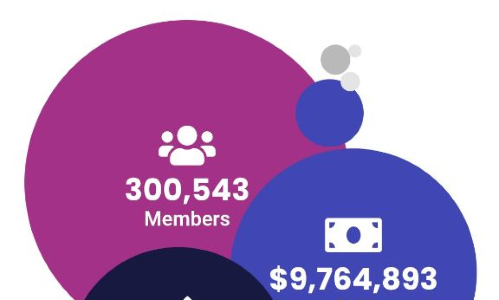 Is Buzzy7 a Scam? Honest Review & Comparison to Hunnyrich, & Alternative