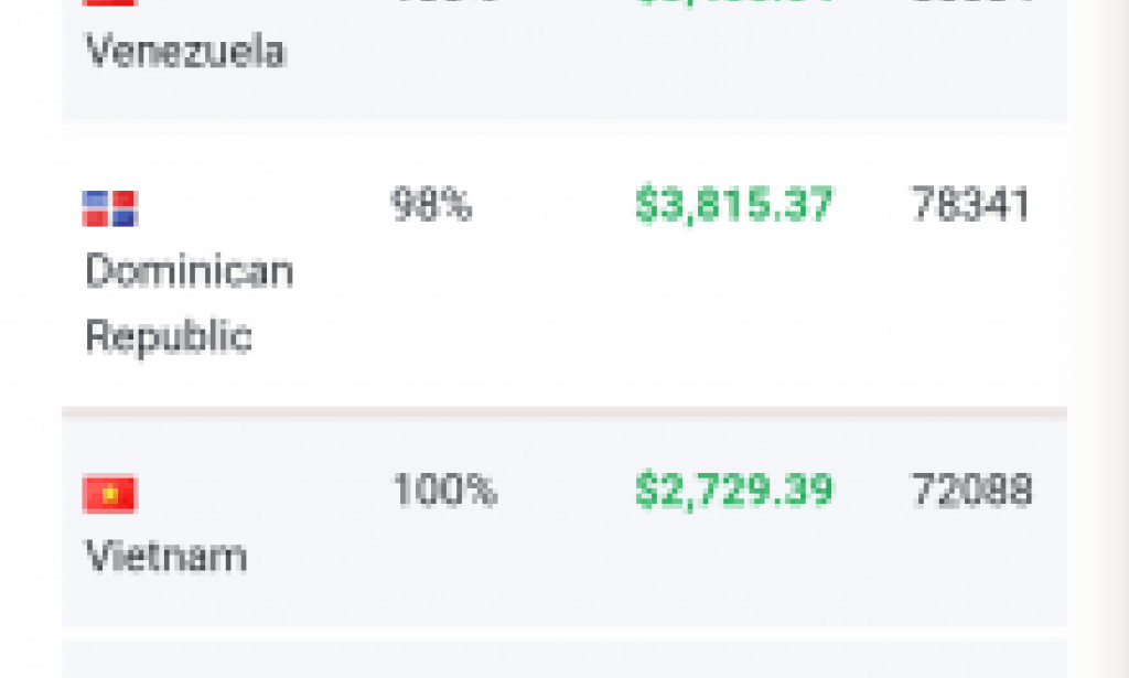 I Tried "8+ Popular Online Businesses"  Here is my Honest Experience You Must Learn From