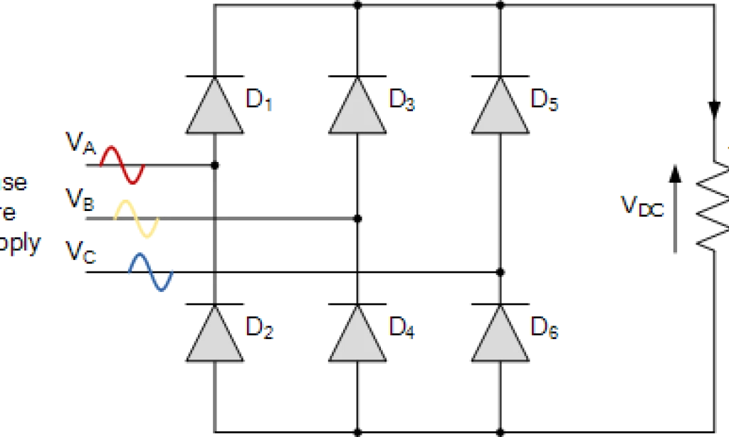 Three phase bridge rectifier used in a single phase input supply