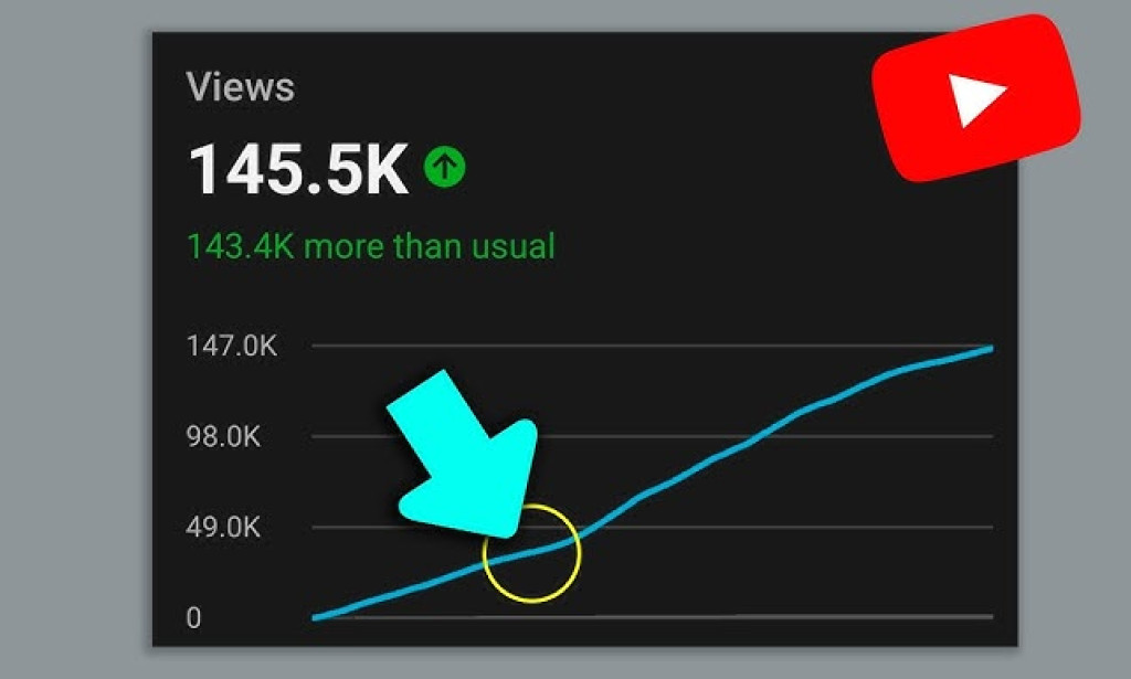 Why YouTube Isn't Recommending Your Videos (And How to Fix It!)