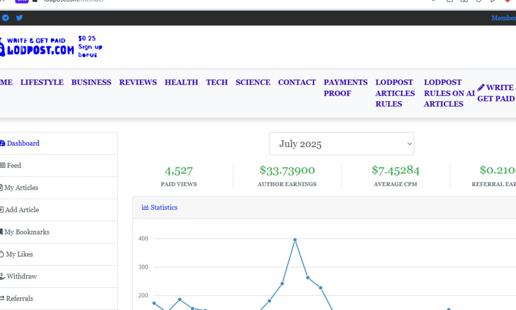 Does Lodpost Really Pay Us for Our Articles?