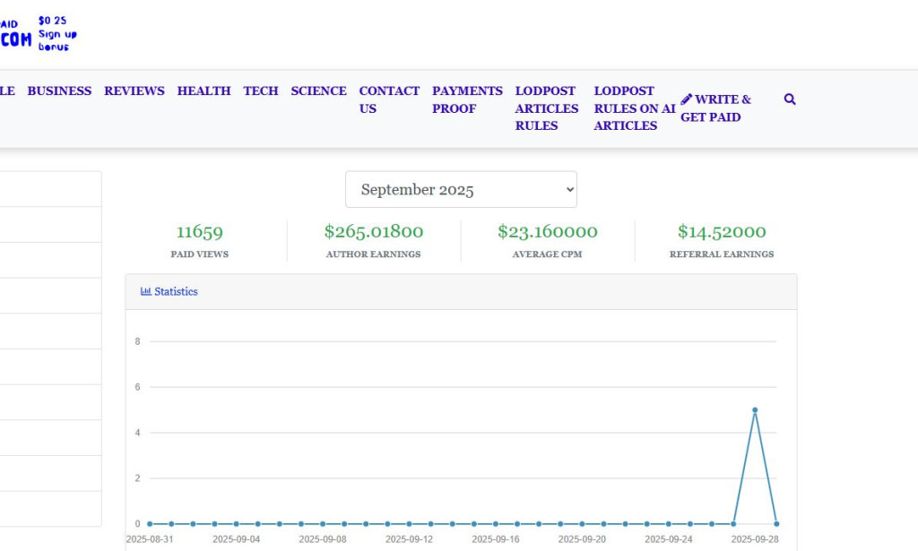 How to Earn Money on LodPost: A Complete Guide to Maximizing Your Earnings