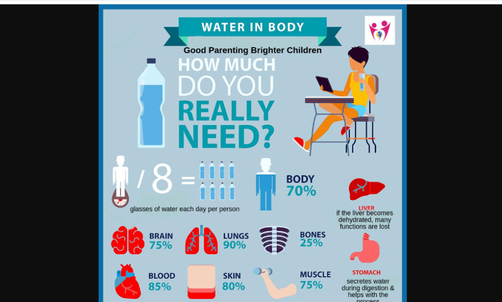 The Surprising Health Benefits of Drinking Water at the Right Time