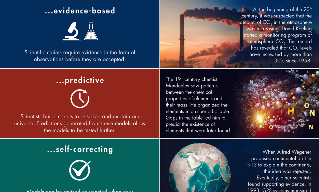 THE WONDERS ABOUT SCIENCE