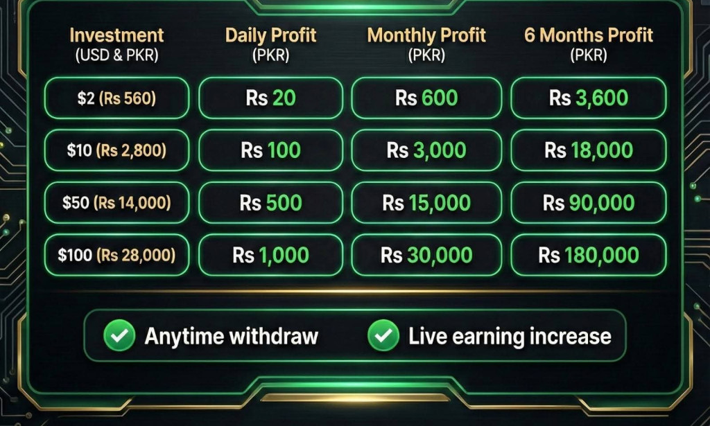 LiCrown.ai Review | Daily Lithium Earnings – Scam or Legit?