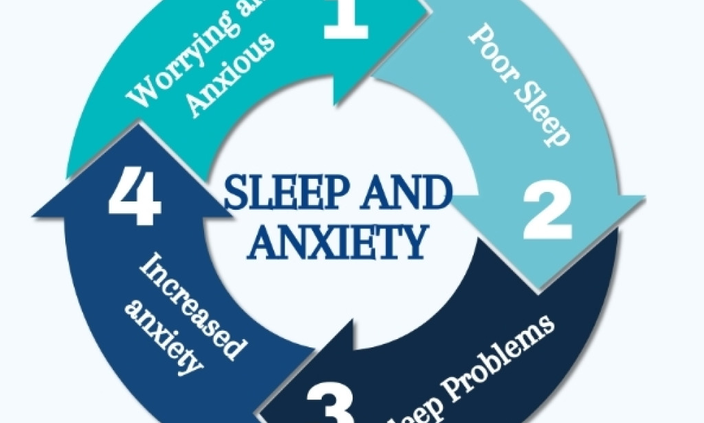 THE LINK BETWEEN SLEEP AND ANXIETY: WHY REST IS THE CALM YOUR BODY NEEDS