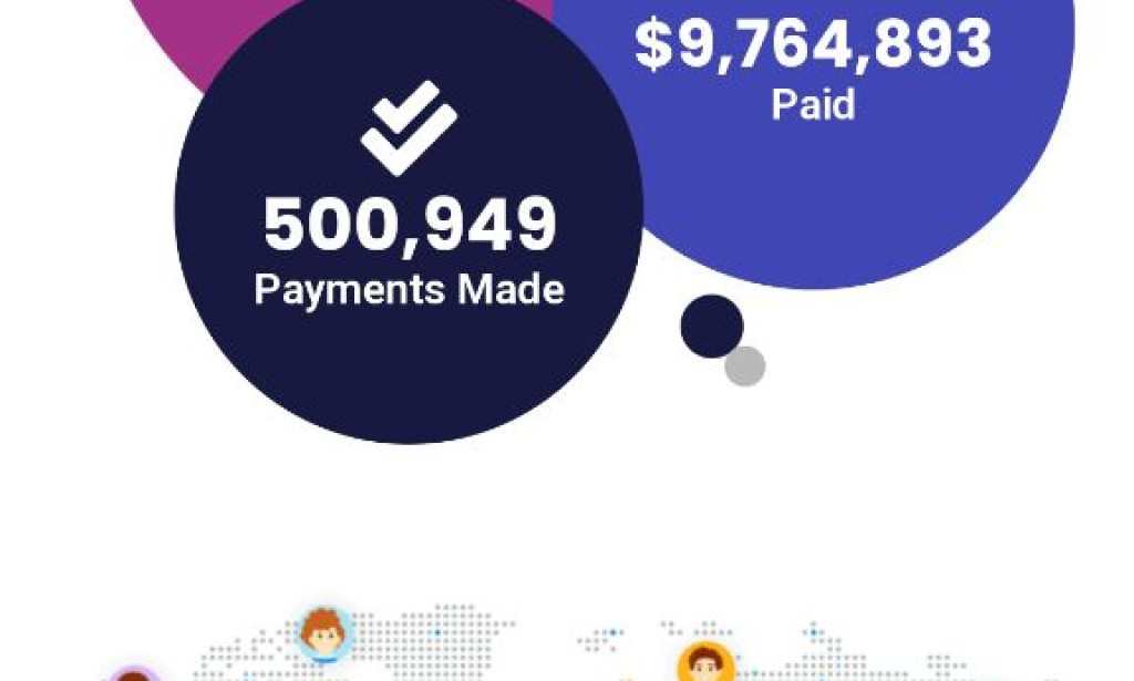 Is HoneyPlays Real or Fake? $50 Per Referral Explained