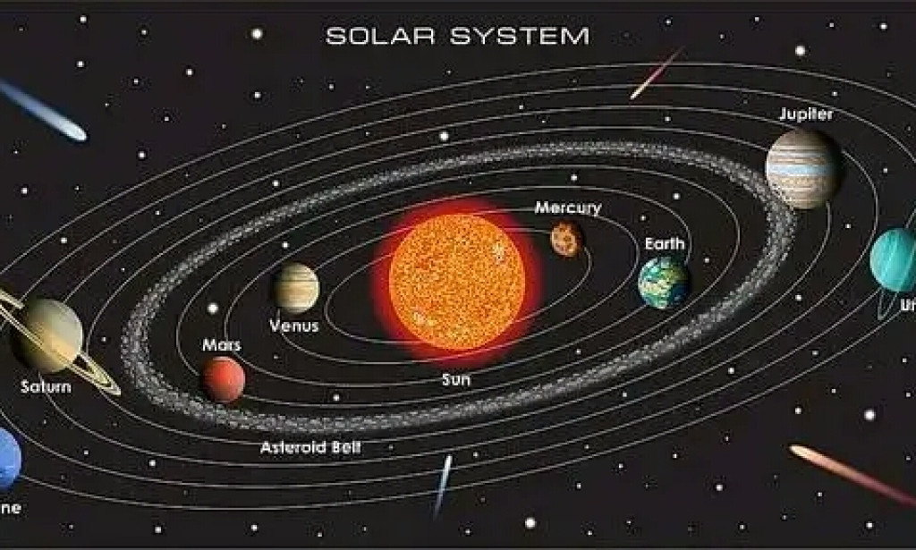 The Management System of the Solar System: How Things Flow in an Amazing Way*