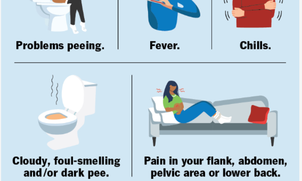 HOW DO I KNOW I HAVE URINARY TRACT INFECTION