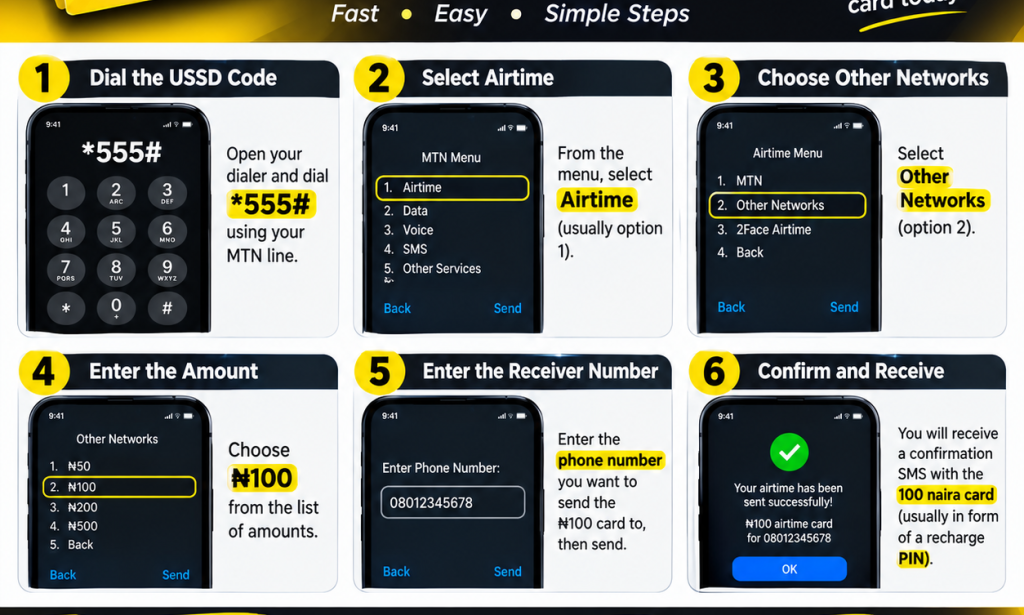 How to Get ₦100 Airtime for ₦5 on MTN Nigeria: Check Before You Buy