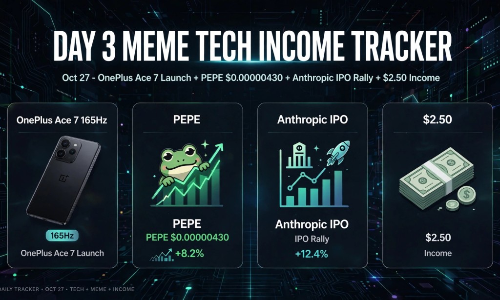 Day 3 Meme Tech Income Tracker Oct 27: OnePlus Ace 7 Launch, PEPE $0.00000446 +2.29% Green, Anthropic IPO Rally, $2.50 Income