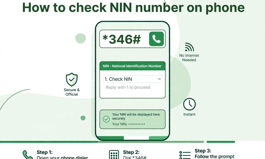 How To Check Your NIN Number On MTN, GLO, Airtel and 9mobile (USSD Code)