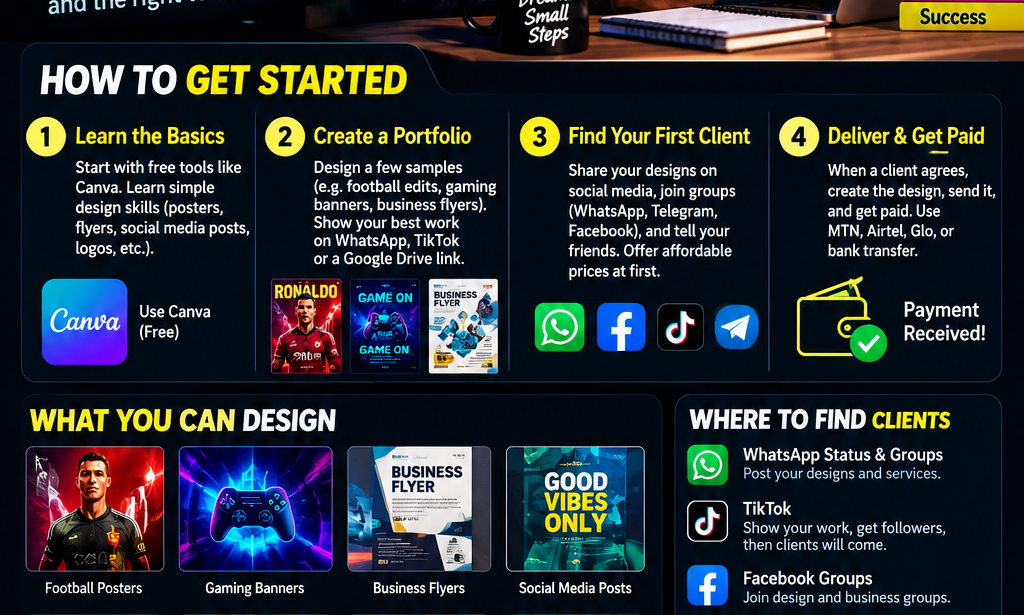 How to create graphic design and earn Daily