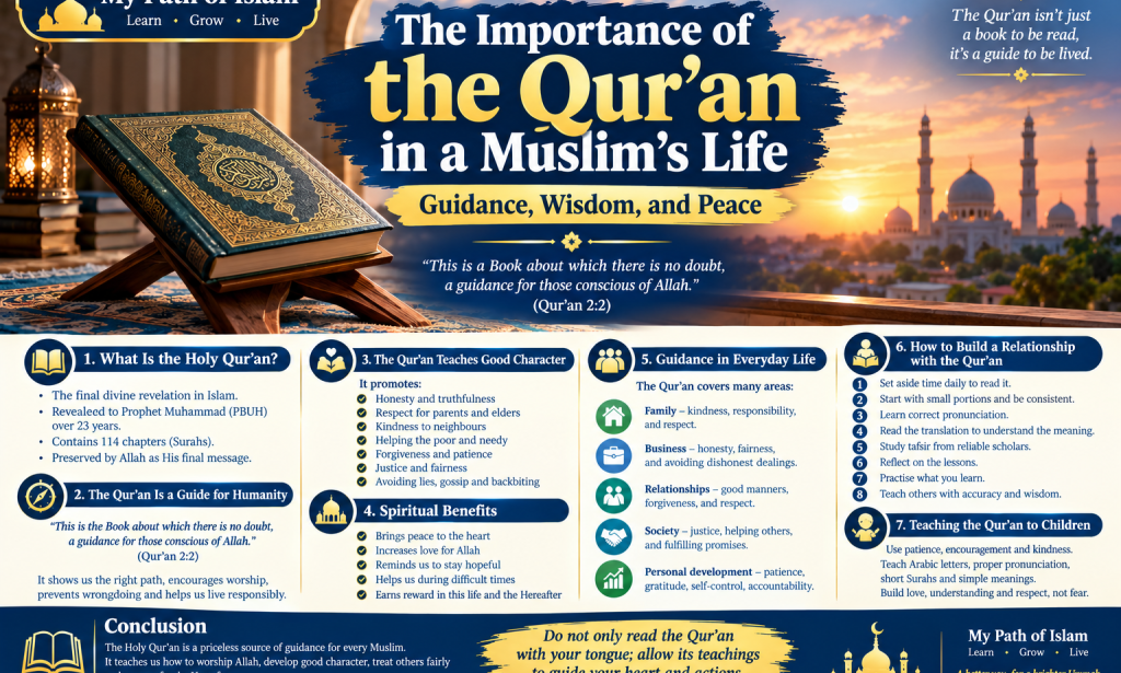The Importance of the Qur'an in a Muslim's Life: Guidance, Wisdom, and Peace